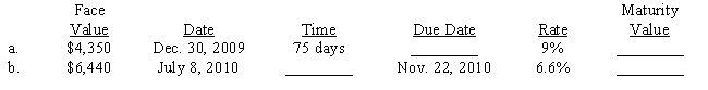 Compute the maturity value on each of the following notes. Fill in the missing entries for time or maturity date. (Use a 360-day year.) ​  