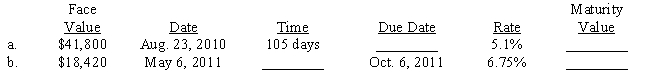 Compute the maturity value on each of the following notes. Fill in the missing entries for time or maturity date. (Use a 365-day year.) ​  