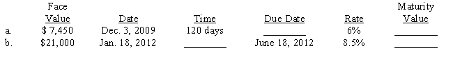 Compute the maturity value on each of the following notes. Fill in the missing entries for time or maturity date. (Use a 365-day year.) ​  