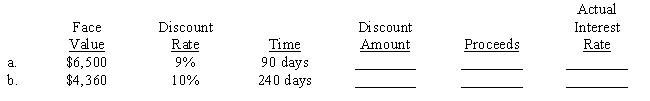 On some personal loans, Buckhorn County Bank & Trust uses the discount method of calculating finance charges. For the two loans below, calculate the discount amount that Buckhorn Bank is charging and the proceeds that go to the borrower. Then calculate the actual interest rate which is based on the proceeds rather than the face value. Use a 360-day year and compute actual rates to the nearest 1/100 of a percent. ​  