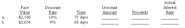 Silver Falls Finances, Inc. made the following two loans using a discount rate to compute the charge, and then loaned the proceeds to their clients. Compute the amount of discount, the proceeds, and the actual interest rate based upon the proceeds rather than the face value. Use a 360-day year and compute actual rates to the nearest 1/100 of a percent. ​  