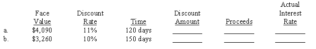 White River Bank made the following two loans using a discount rate to compute the charge and then loaned the proceeds to their clients. Compute the amount of discount, the proceeds, and the actual interest rate based upon the proceeds rather than the face value. Use a 360-day year and compute actual rates to the nearest 1/100 of a percent. ​  