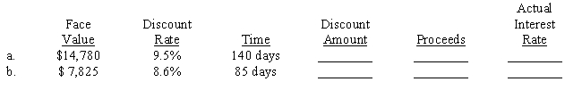 Sincere Personal Loan Corp. uses the discount method of calculating finance charges on many different loans. For the two loans below, calculate the discount amount that goes to Sincere and the proceeds that go to the borrower. Then, calculate the actual interest rate which is based on the proceeds rather than the face value. Use a 365-day year and compute actual rates to the nearest 1/100 of a percent. ​  