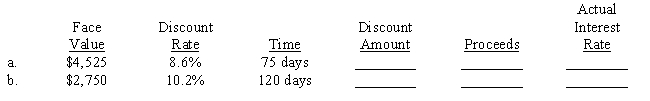 SCB Capital Bank uses the discount method of calculating finance charges on some loans. For the two loans below, calculate the discount amount that goes to Riverside and the proceeds that go to the borrower. Then, calculate the actual interest rate which is based on the proceeds rather than the face value. Use a 365-day year and compute actual rates to the nearest 1/100 of a percent. ​  