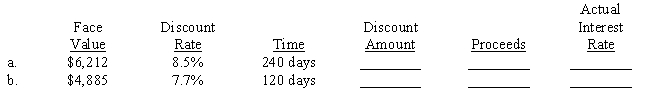 First Republic Bank makes many loans to individuals by discounting the face value of the loan. The borrower gets the proceeds. For the two loans below, determine the amount of the discount, the proceeds, and the actual interest rate which is based on the proceeds rather than the face value. Use a 365-day year and compute actual rates to the nearest 1/100 of a percent. ​  