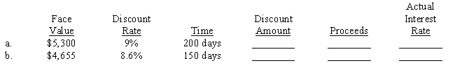 Rural Global Co. makes many loans to individuals by discounting the face value of the loan. The borrower gets the proceeds. For the two loans below, determine the amount of the discount, the proceeds, and the actual interest rate which is based on the proceeds rather than the face value. Use a 365-day year and compute actual rates to the nearest 1/100 of a percent. ​  