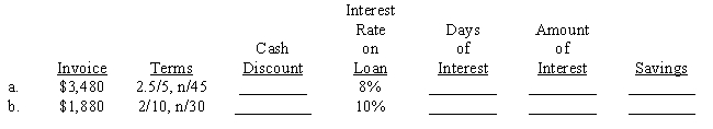 Bovio Electrical Contracting tries to take advantage of cash discounts even if it must borrow the money for a few days in order to pay the invoice in time. Compute the savings on Bovio's purchases and terms from two different suppliers. Use a 360-day year. Assume that the number of interest days is the time between the due date and the last date to take advantage of the cash discount. ​  