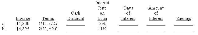 Garcia Heating & Air Conditioning tries to take advantage of cash discounts even if it must borrow the money for a few days in order to pay the invoice in time. Compute the savings on Garcia's purchases and terms from two different suppliers. Use a 360-day year. Assume that the number of interest days is the time between the due date and the last date to take advantage of the cash discount. ​  