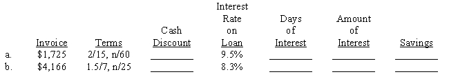 Gupta & Grant Computer Supplies usually tries to take advantage of cash discounts even if it must borrow the money for a few days in order to pay the invoice in time. Compute the savings on Gupta & Grant's purchases and terms from two different suppliers. Use a 365-day year. Assume that the number of interest days is the time between the due date and the last date to take advantage of the cash discount.​  