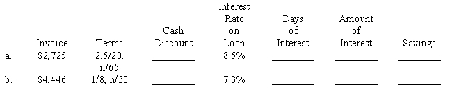 David & Dora Footwear Supplies usually tries to take advantage of cash discounts even if it must borrow the money for a few days in order to pay the invoice in time. Compute the savings on David & Dora's purchases and terms from two different suppliers. Use a 365-day year. Assume that the number of interest days is the time between the due date and the last date to take advantage of the cash discount. ​  