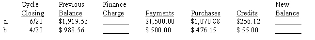 Western Farm Machinery has the following credit terms: The finance charge, if any, is based on the previous balance before payments or credits are deducted. The rates are 1.5% per month up to $1,000 and 1.25% per month on amounts in excess of $1,000. These are annual percentage rates of 18% and 15%, respectively. There is no finance charge if the full amount of the new balance is paid within 30 days after the cycle closing date.Compute the finance charge and the new balance for the two customers shown below. Assume that both payments were made within the 30-day period. ​​  