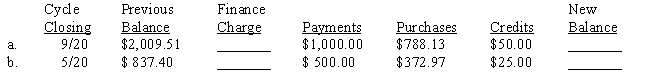 Eden Valley Patio Furniture has the following credit terms: The finance charge, if any, is based on the previous balance before payments or credits are deducted. The rates are 1.5% per month up to $1,000 and 1.25% per month on amounts in excess of $1,000. These are annual percentage rates of 18% and 15%, respectively. There is no finance charge if the full amount of the new balance is paid within 30 days after the cycle closing date.Compute the finance charge and the new balance for the two customers shown below. Assume that both payments were made within the 30-day period.  