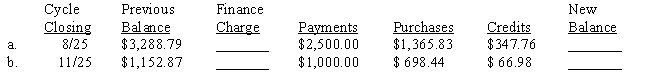 Turner Landscape Supply, Inc., has the following credit terms: The finance charge, if any, is based on the previous balance before payments or credits are deducted. The rates are 1.4% per month up to $1,250 and 1.2% per month on amounts in excess of $1,250. These are annual percentage rates of 16.8% and 14.4%, respectively. There is no finance charge if the full amount of the new balance is paid within 30 days after the cycle closing date.Compute the finance charge and the new balance for the two customers shown below. Assume that both payments were made within the 30-day period. ​  