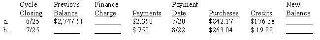 Turner Landscape Supply, Inc., has the following credit terms: The finance charge, if any, is based on the previous balance before payments or credits are deducted. The rates are 1.4% per month up to $1,250 and 1.2% per month on amounts in excess of $1,250. These are annual percentage rates of 16.8% and 14.4%, respectively. There is no finance charge if the full amount of the new balance is paid within 30 days after the cycle closing date.Compute the payment and purchase history of one customer, Hertzer Landscaping, for two consecutive months. Assume that both payments were made within the 30-day period. ​​  