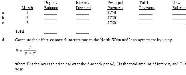 Billy North loaned $2,250 to his former college roommate, Jerold Weinsted. Jerold agreed to repay the principal in three monthly installments of $750 each. Billy charged interest at 0.5% (monthly rate) on the unpaid balance each month. Complete the North-Weinsted loan payment schedule. Then, use the North-Weinsted loan payment schedule to solve the effective rate problem.]  