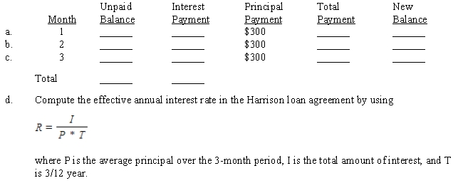 Anne Harrison borrowed $900 from her uncle to pay off her credit card bill. Anne agreed to repay the principal in three monthly installments of $300 each. Anne's uncle charged interest of 0.75% (monthly rate) on the unpaid balance each month. Complete Anne's loan payment schedule. Then, use Anne's loan payment schedule to solve the effective rate problem. ​  <div style=padding-top: 35px> 