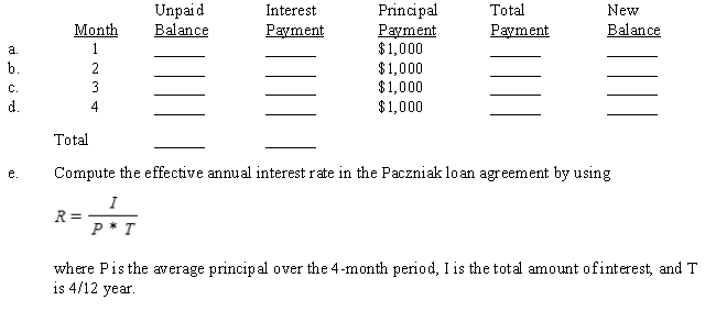 Melinda Paczniak borrowed $4,000 from a private source. Melinda agreed to repay the principal in four installments of $1,000 each. In addition, she paid interest each month, which was calculated by taking 1.5% (monthly rate) of the unpaid balance. Complete Melinda's loan payment schedule. Then, use Melinda's loan payment schedule to solve the effective rate problem. ​  