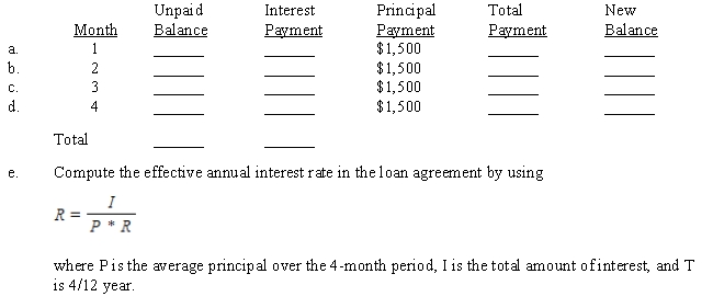 As an employee fringe benefit, Keenan Holte loaned $6,000 to one of his employees. The employee was required to repay the principal in four monthly installments of $1,500 each. In addition, Keenan charged a small amount of interest each month 1/4% (monthly rate) of the unpaid balance. Complete the loan payment schedule. Then, use Keenan's loan payment schedule to solve the effective rate problem. ​  