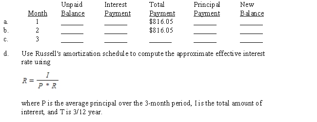 Eric Russell borrowed $2,400 from a financial loan company which amortized the loan at 12% over 3 months. Using Table 14-1, the first two monthly payments are $816.05. (The last payment may be slightly different.) Complete the amortization schedule and solve the effective rate problem.​ ​  