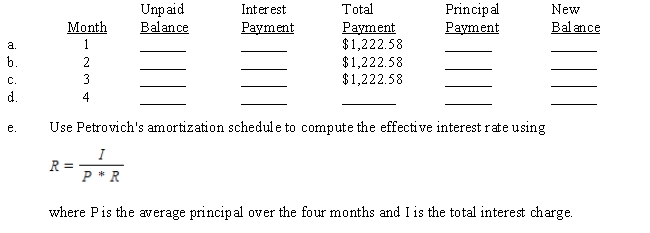 Alex Petrovich borrowed $4,800 from a finance company which amortized the loan at 9% over 4 months. Using Table 14-1, the first three monthly payments are $1,222.58 each. (The last payment may be slightly different.) Complete the amortization schedule and solve the effective rate problem. ​  