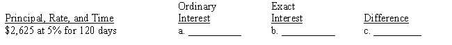 Compute (a) the ordinary interest, (b) the exact interest, and (c) their difference. Round answers to the nearest cent.​ ​  