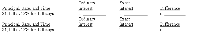 Compute (a) the ordinary interest, (b) the exact interest, and (c) their difference. Round answers to the nearest cent. ​  