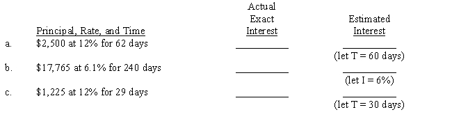 ​In each problem, (1) compute the actual exact interest (365-day year) and (2) estimate the interest by rounding the principal to the nearest hundred dollars. For each estimate, assume that a year has 360 days and use the given suggestion to create a shortcut. ​  