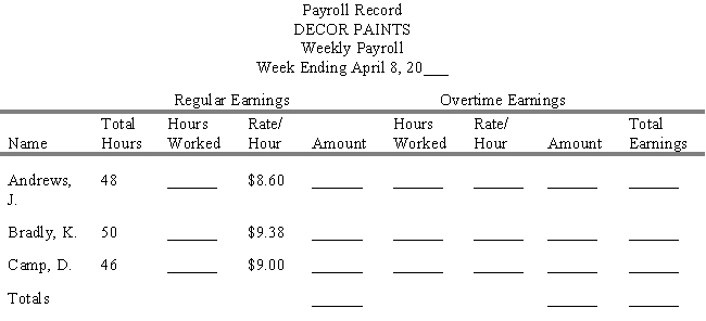 Decor Paints pays regular hourly rates for the first 40 hours worked and time and a half thereafter. The weekly payroll record shown below gives the total hours worked and hourly rates for the three employees. Fill in the remaining information including totals.​ ​  