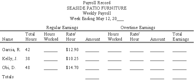 Seaside Patio Furniture pays regular hourly rates for the first 40 hours worked and time and a half thereafter. The weekly payroll record shown below gives the total hours worked and hourly rates for the three employees. Fill in the remaining information including totals. ​  