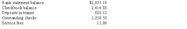 Calculate the reconciled cash balance:  