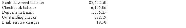 Calculate the reconciled cash balance:​  