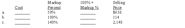 ​The markup percent is based on cost. Compute the missing terms. ​  