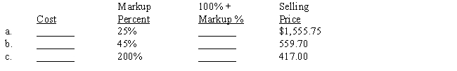 The markup percent is based on cost. Compute the missing terms.​ ​  