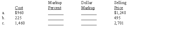 The markup percent is based on cost. Compute the missing terms.​ ​  