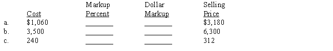 The markup percent is based on cost. Compute the missing terms.​ ​  