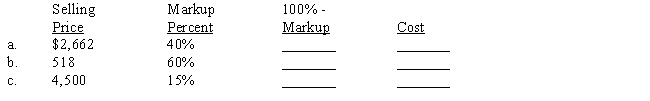 Markup percent is based on selling price. Compute the missing terms.​ ​  