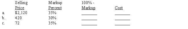 ​Markup percent is based on selling price. Compute the missing terms. ​  