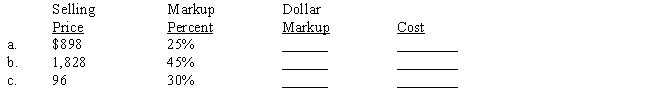 Markup percent is based on selling price. Compute the missing terms.​ ​  