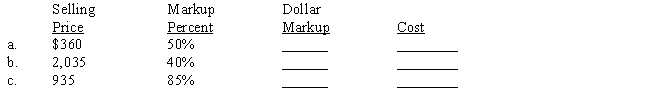 Markup percent is based on selling price. Compute the missing terms.​ ​  