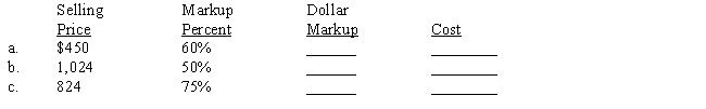 ​Markup percent is based on selling price. Compute the missing terms. ​  