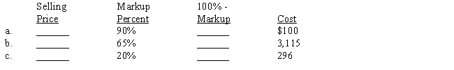 ​The markup percent is based on selling price. Compute the missing terms. ​  