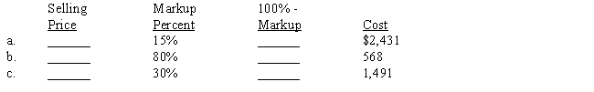 The markup percent is based on selling price. Compute the missing terms.​ ​  