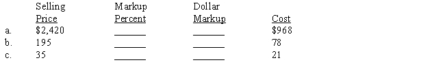 ​The markup percent is based on selling price. Compute the missing terms. ​  