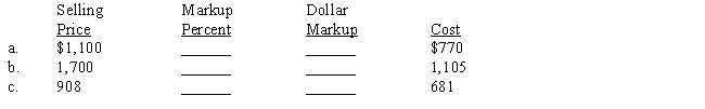 ​The markup percent is based on selling price. Compute the missing terms. ​  