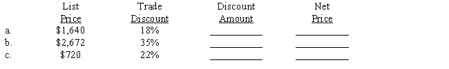 Compute the amount of the trade discount and the net price using the discount method. ​​  