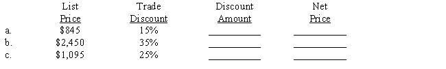 Compute the amount of the trade discount and the net price using the discount method. ​  