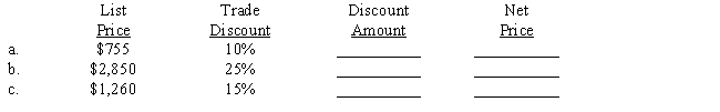 Compute the amount of the trade discount and the net price using the discount method. ​  