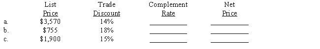 Compute the complement rate and the net price using the complement method. ​​  