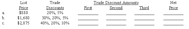 Compute the amounts of the trade discounts (where none exists, enter an *) and the net price. Round each discount to the nearest cent. ​​  