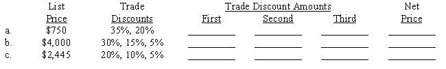 Compute the amounts of the trade discounts (where none exists, enter an  * ) and the net price. Round each discount to the nearest cent. ​​  